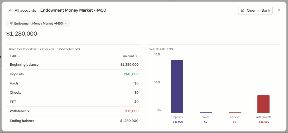 The account drill: Open in Bank leaves the widget.