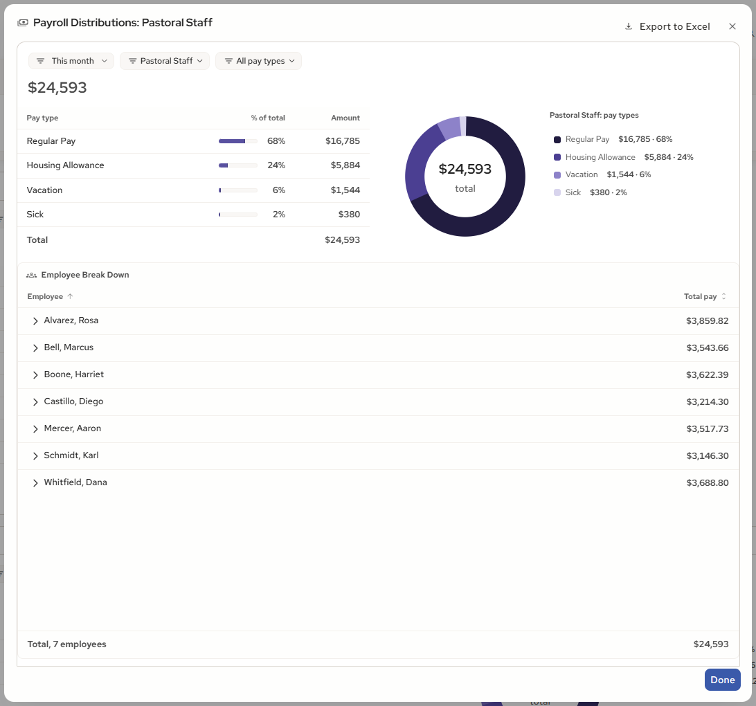 The distribution drill with its Excel export: the only export that carries personal data.